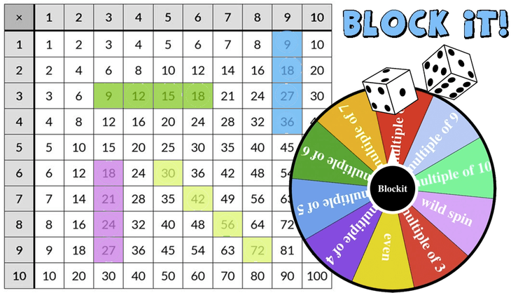 Block it! – A fun way to practice multiplication facts, Now print and digital.